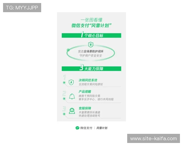 凯发客户端安全支付系统保障玩家资金安全的技术措施