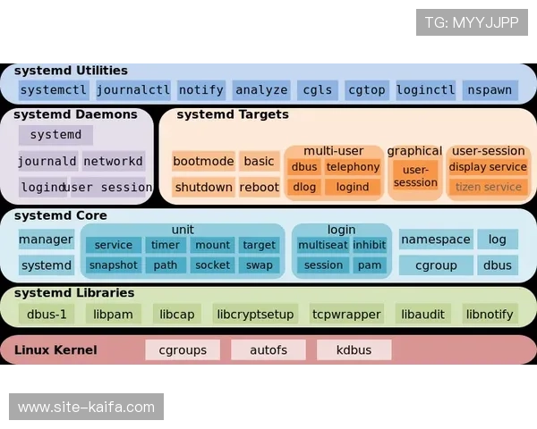凯发后台管理中心常见问题及故障排查解决方案解析 凯发后台管理中心常见问题及故障排查解决方案解析