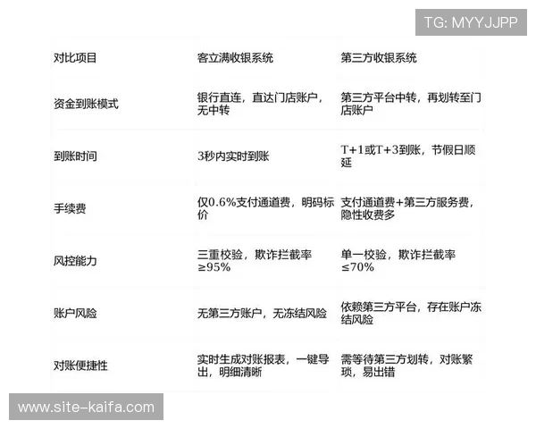 凯发视讯充值与提现流程详解确保资金安全快速到账