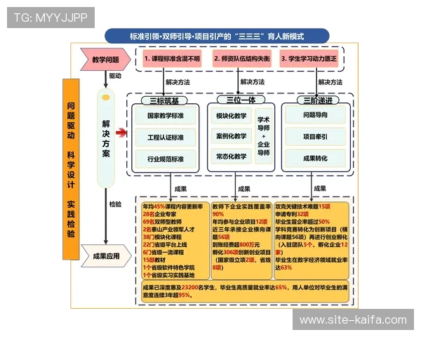 深入分析凯发集团娱乐平台的主要组成部分及其在技术创新中的应用优势 深入分析凯发集团娱乐平台的主要组成部分及其在技术创新中的应用优势